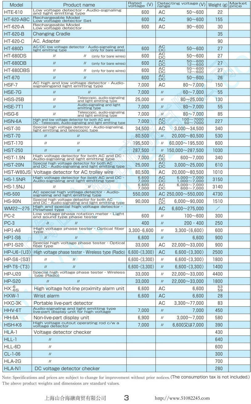 上海山合海融商貿(mào)有限公司提供日本HASEGAWA長谷川電機(jī)檢電器產(chǎn)品型號列表