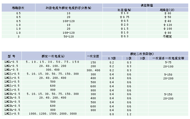 放大圖片