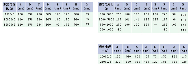 放大圖片